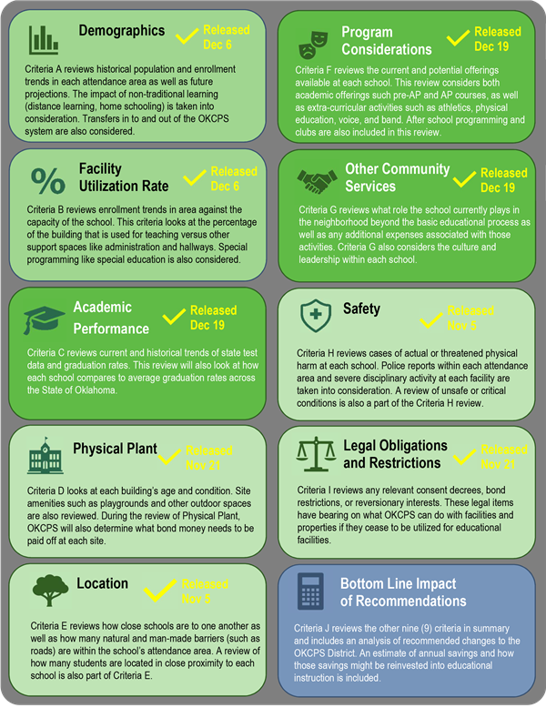 criteria chart 